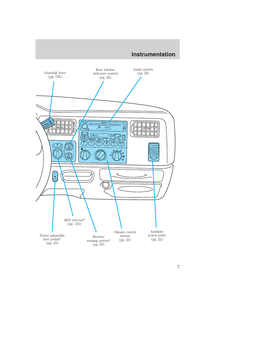 Instrumentation | FORD 2001 Excursion v.2 User Manual | Page 7 / 248