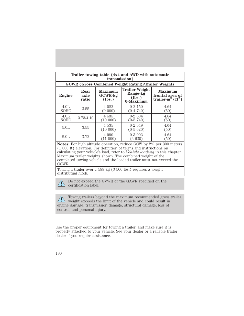 Driving | FORD 2001 Explorer User Manual | Page 180 / 288