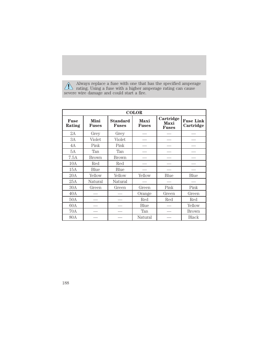 Roadside emergencies | FORD 2001 Explorer User Manual | Page 188 / 288