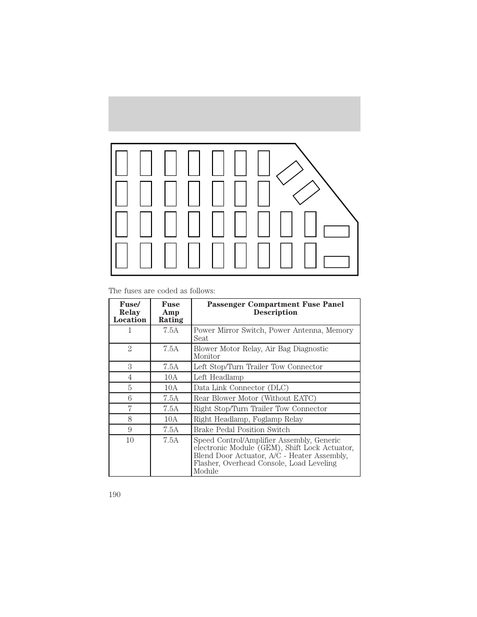 Roadside emergencies | FORD 2001 Explorer User Manual | Page 190 / 288