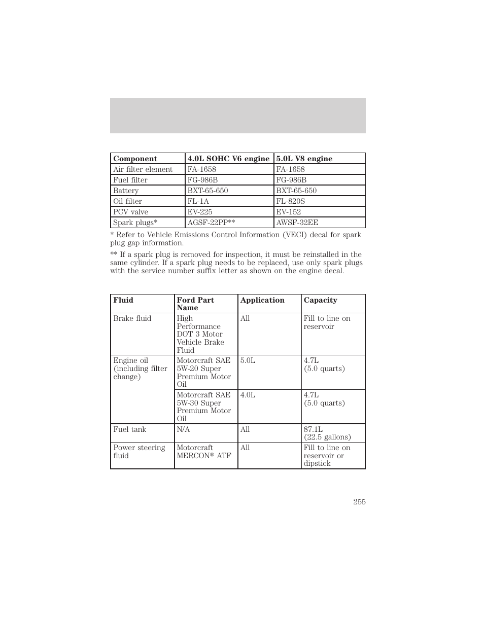 Capacities and specifications | FORD 2001 Explorer User Manual | Page 255 / 288