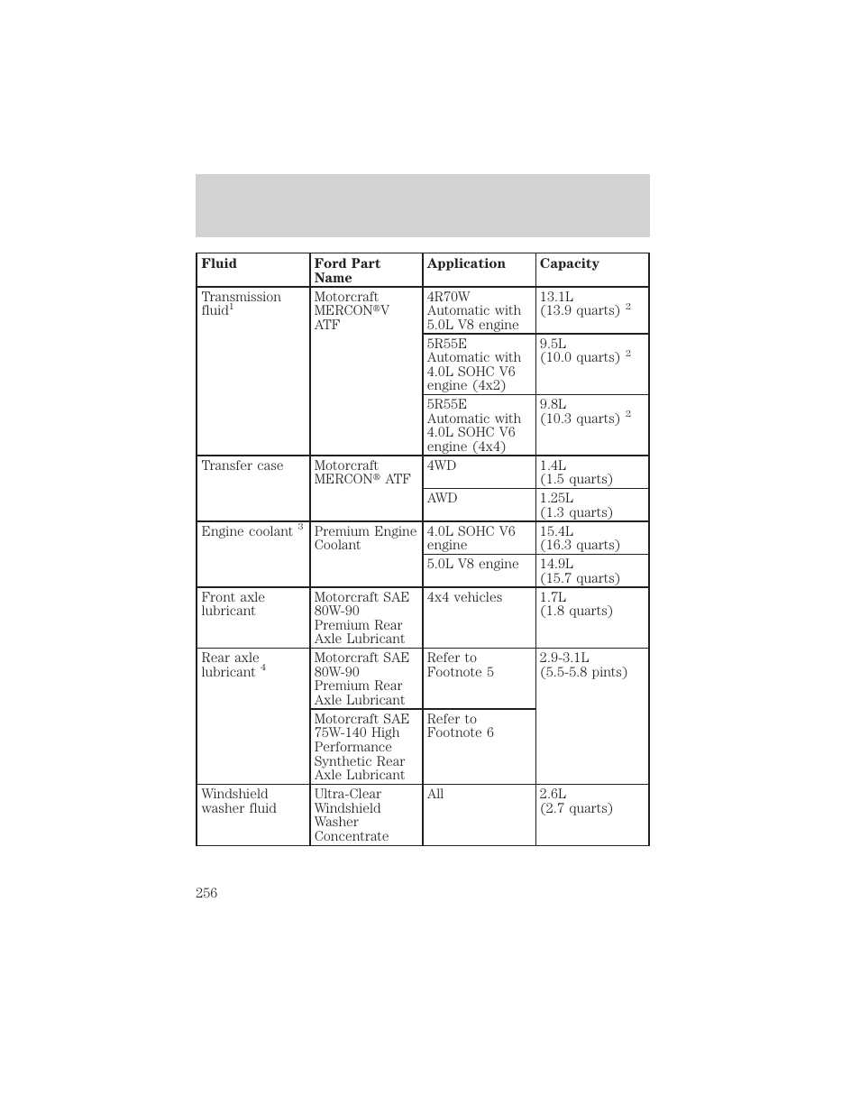 Capacities and specifications | FORD 2001 Explorer User Manual | Page 256 / 288