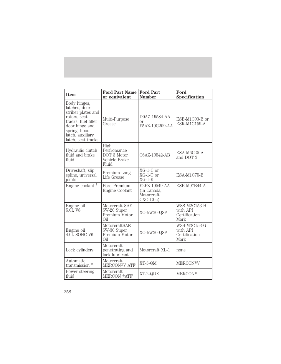 Capacities and specifications | FORD 2001 Explorer User Manual | Page 258 / 288