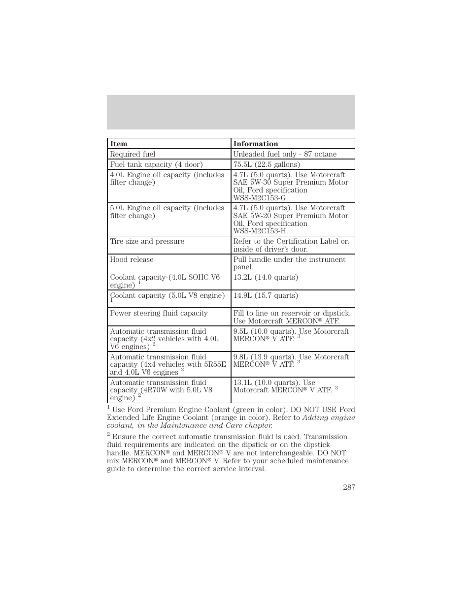 Filling station information | FORD 2001 Explorer User Manual | Page 287 / 288