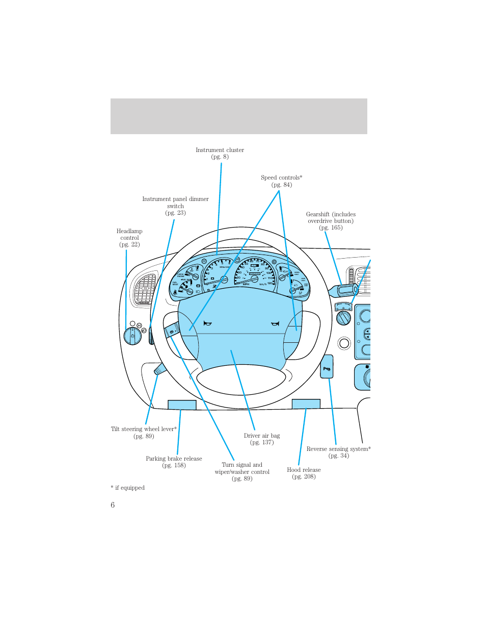 Instrumentation | FORD 2001 Explorer User Manual | Page 6 / 288