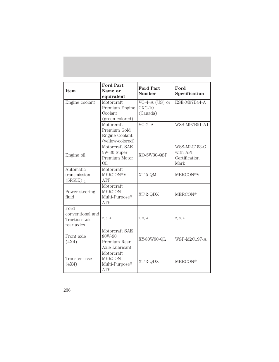 Capacities and specifications | FORD 2001 Explorer Sport Trac User Manual | Page 236 / 264