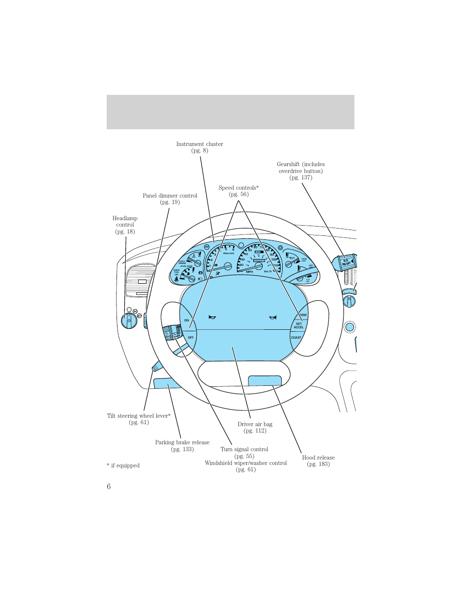 Instrumentation | FORD 2001 Explorer Sport Trac User Manual | Page 6 / 264