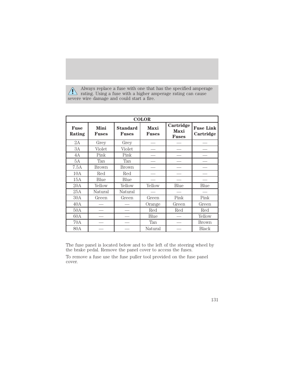 Roadside emergencies | FORD 2001 F-150 v.1 User Manual | Page 131 / 224