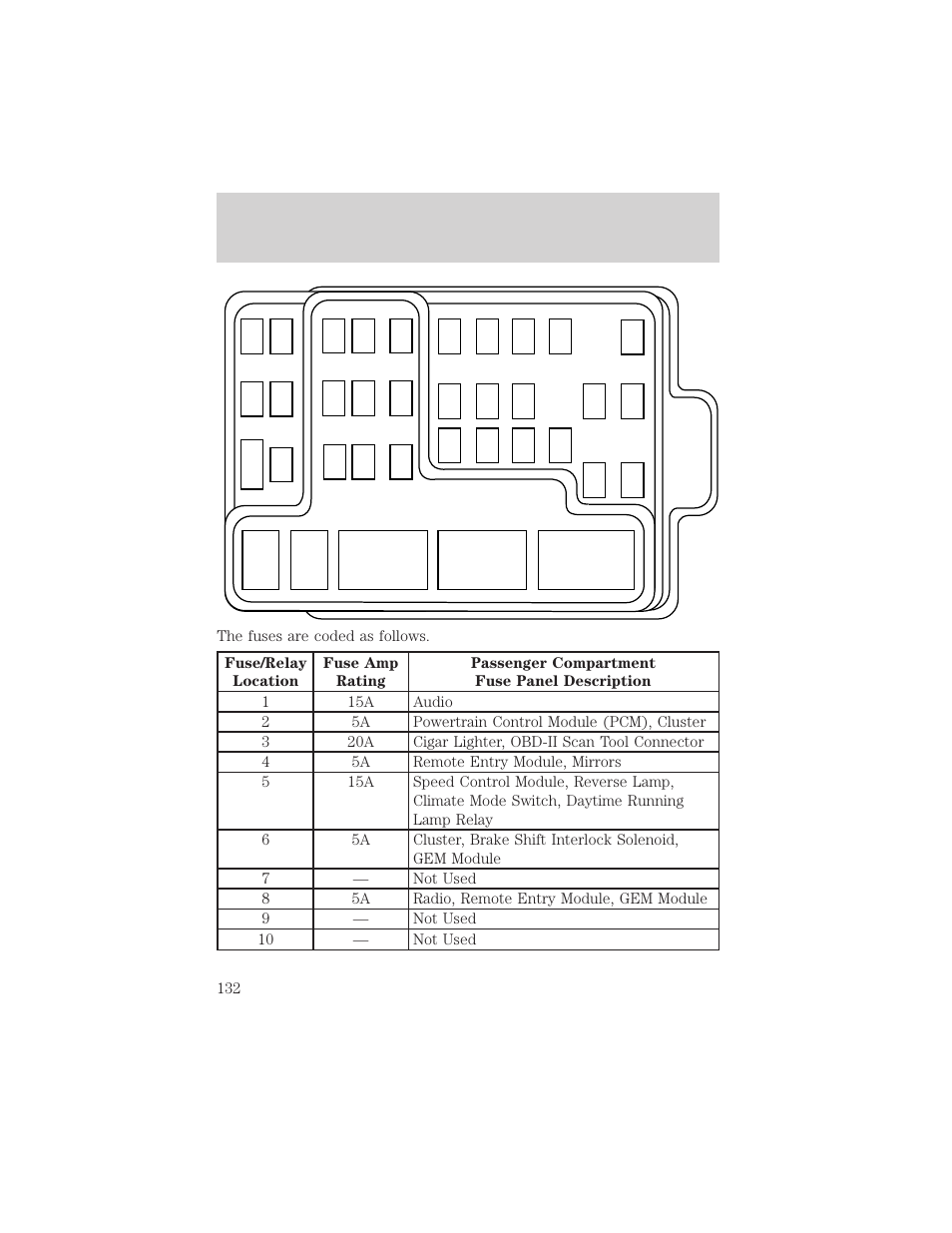 Roadside emergencies | FORD 2001 F-150 v.1 User Manual | Page 132 / 224