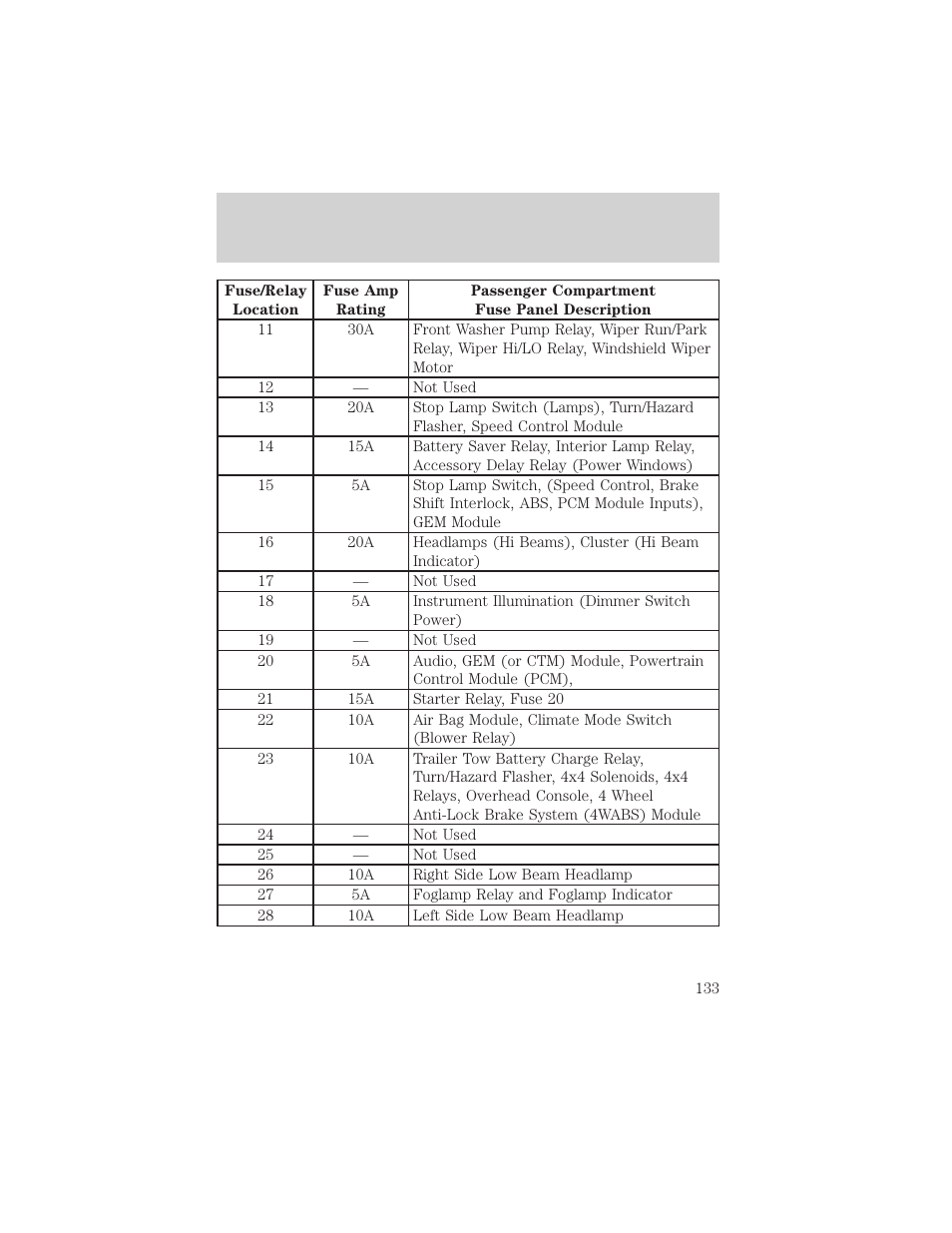 Roadside emergencies | FORD 2001 F-150 v.1 User Manual | Page 133 / 224