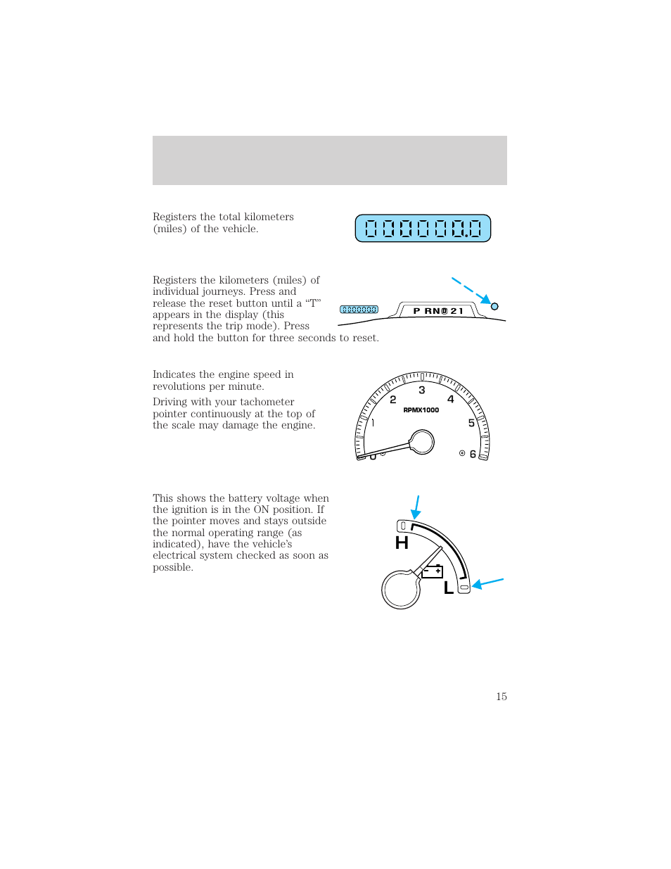 Instrumentation | FORD 2001 F-150 v.1 User Manual | Page 15 / 224