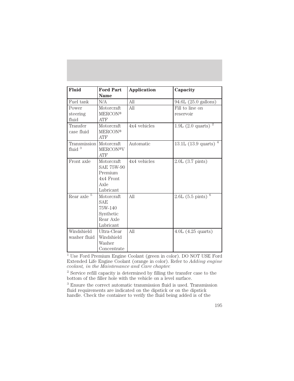 Capacities and specifications | FORD 2001 F-150 v.1 User Manual | Page 195 / 224