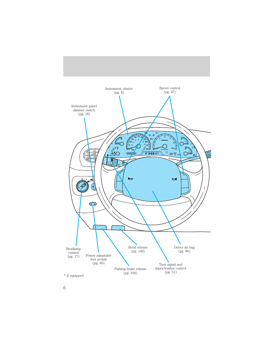 Instrumentation | FORD 2001 F-150 v.1 User Manual | Page 6 / 224