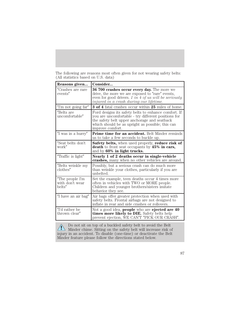 Seating and safety restraints | FORD 2001 F-150 v.1 User Manual | Page 87 / 224