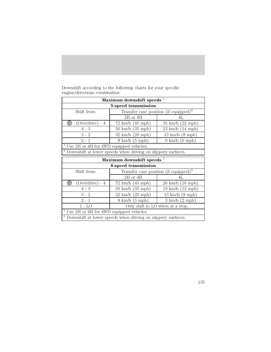 Driving | FORD 2001 F-550 v.1 User Manual | Page 135 / 272