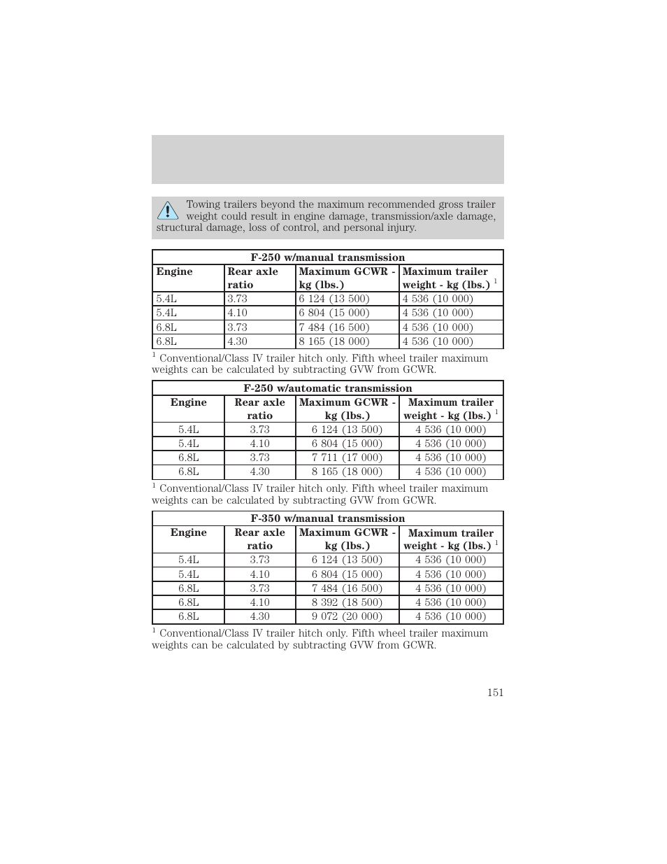 Driving | FORD 2001 F-550 v.1 User Manual | Page 151 / 272