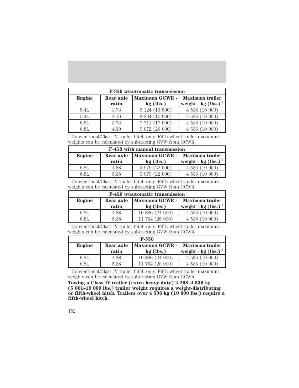 Driving | FORD 2001 F-550 v.1 User Manual | Page 152 / 272