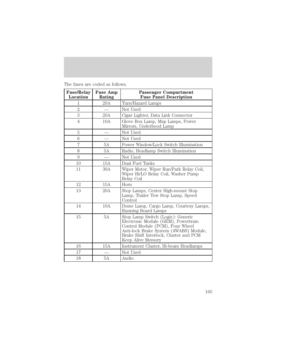 Roadside emergencies | FORD 2001 F-550 v.1 User Manual | Page 165 / 272