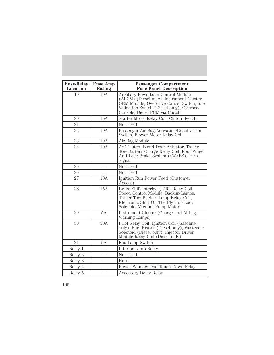 Roadside emergencies | FORD 2001 F-550 v.1 User Manual | Page 166 / 272