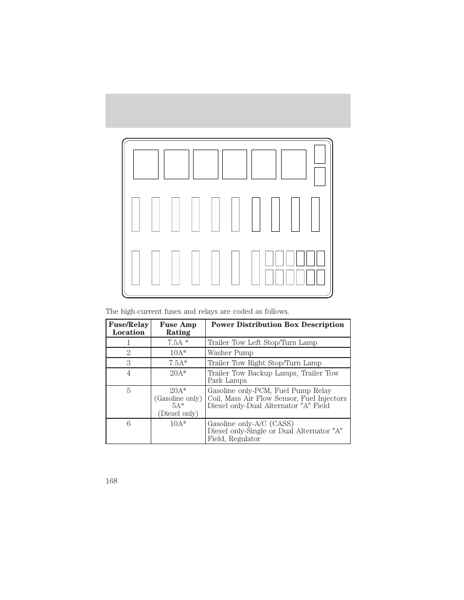 Roadside emergencies | FORD 2001 F-550 v.1 User Manual | Page 168 / 272
