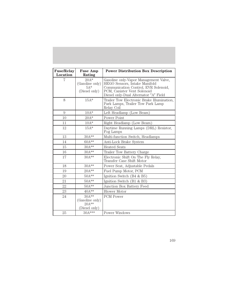 Roadside emergencies | FORD 2001 F-550 v.1 User Manual | Page 169 / 272