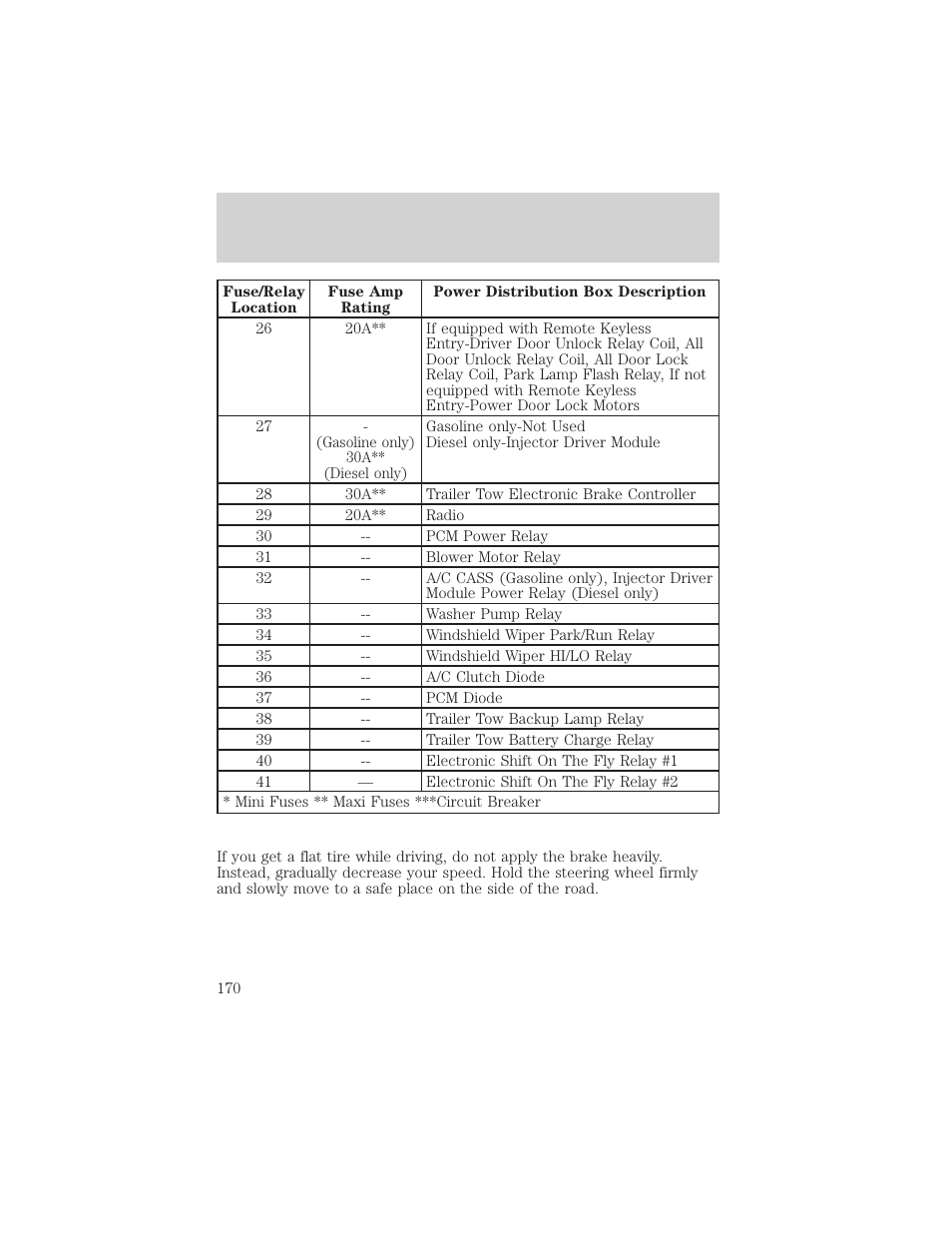 Roadside emergencies | FORD 2001 F-550 v.1 User Manual | Page 170 / 272