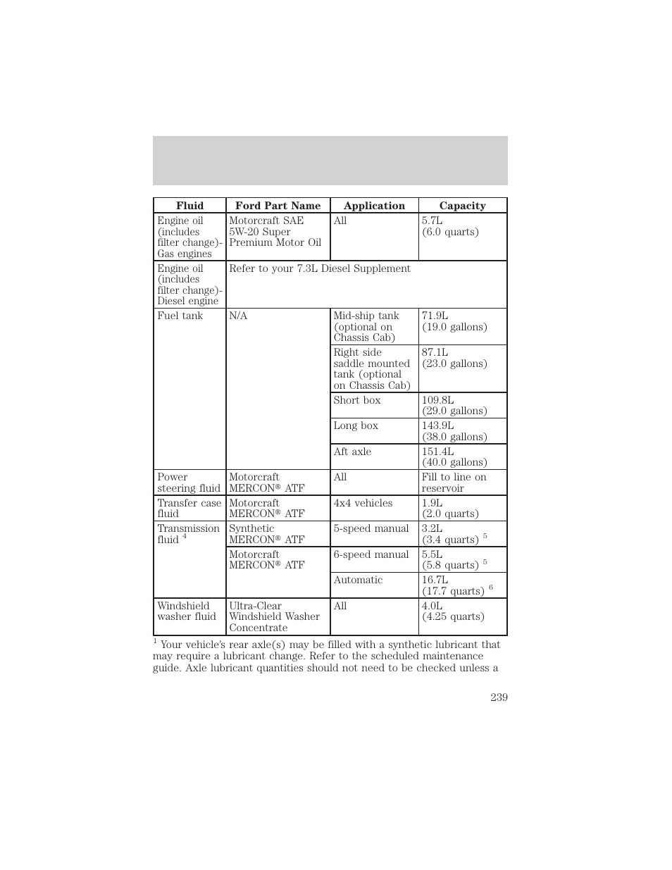 Capacities and specifications | FORD 2001 F-550 v.1 User Manual | Page 239 / 272