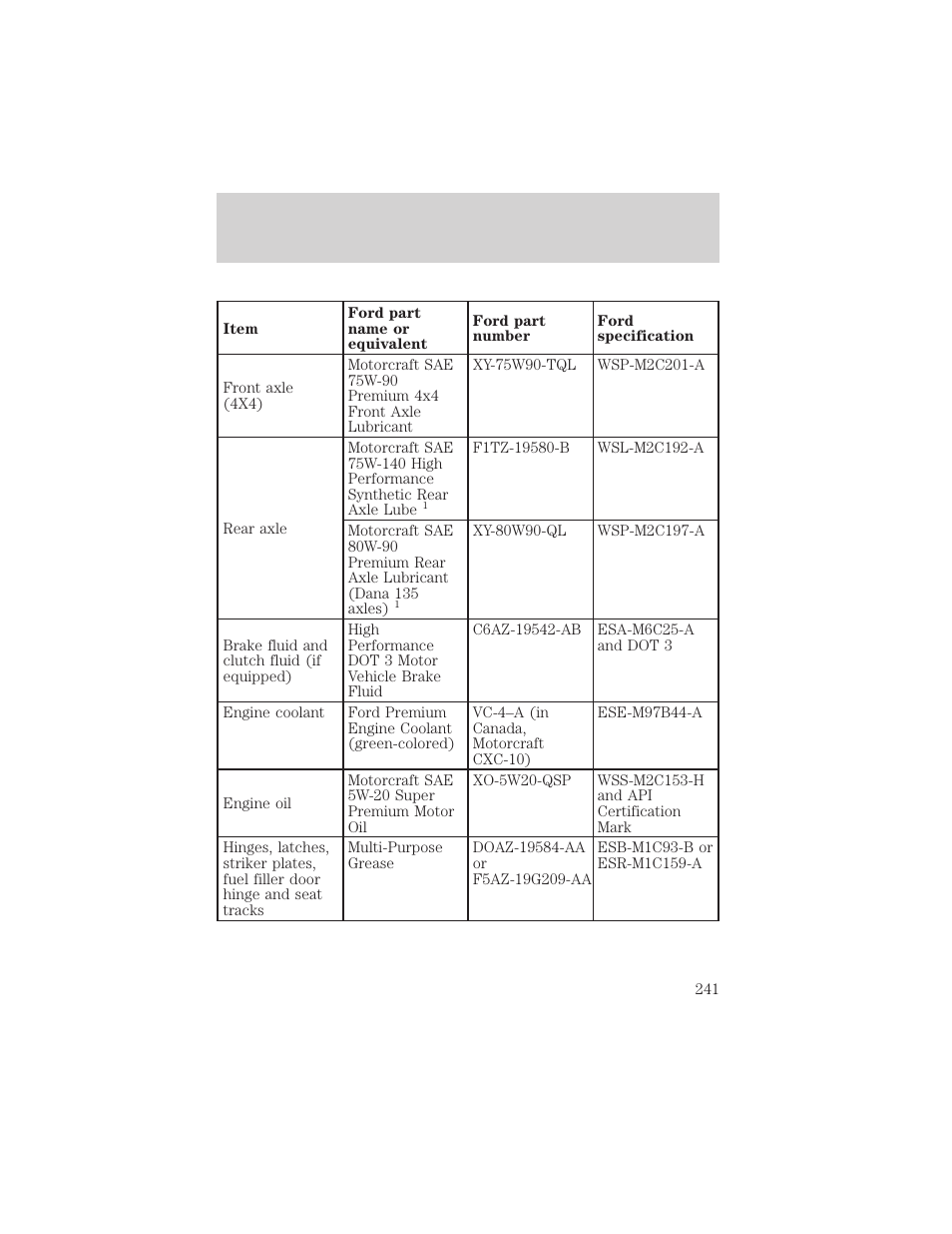 Capacities and specifications | FORD 2001 F-550 v.1 User Manual | Page 241 / 272