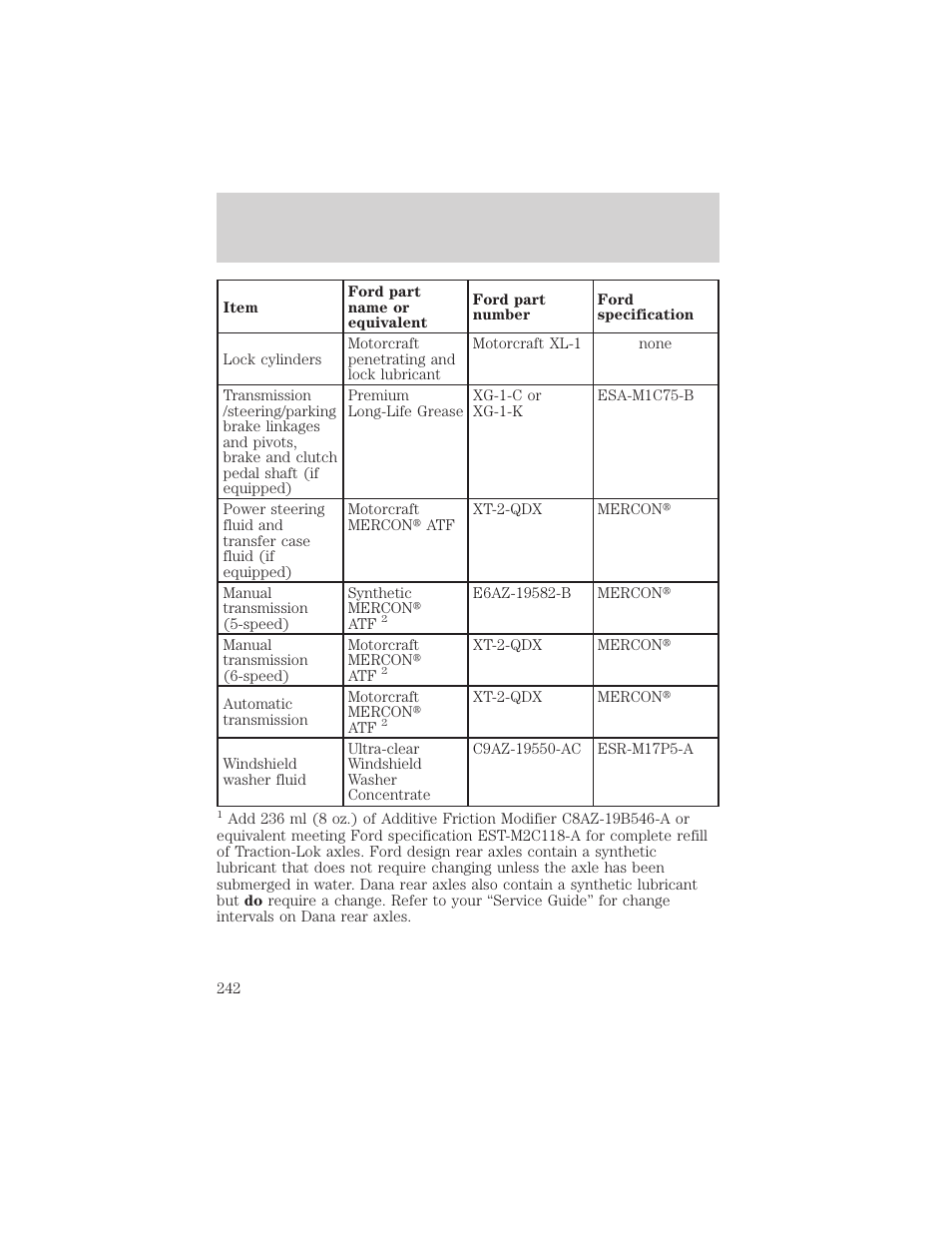 Capacities and specifications | FORD 2001 F-550 v.1 User Manual | Page 242 / 272