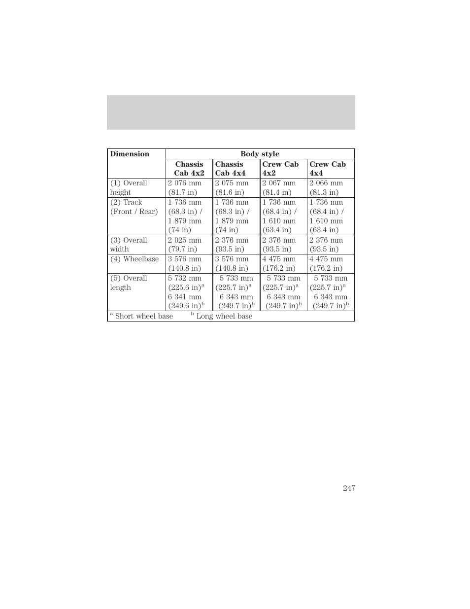 Capacities and specifications | FORD 2001 F-550 v.1 User Manual | Page 247 / 272