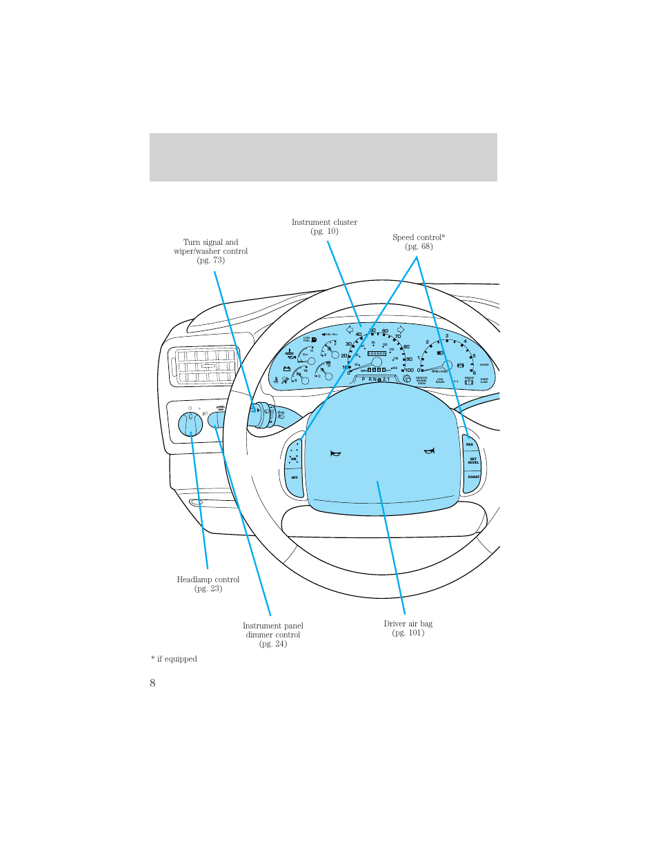 Instrumentation | FORD 2001 F-550 v.1 User Manual | Page 8 / 272