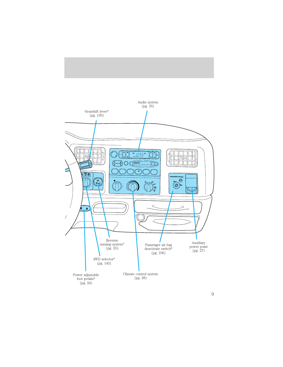 Instrumentation | FORD 2001 F-550 v.1 User Manual | Page 9 / 272