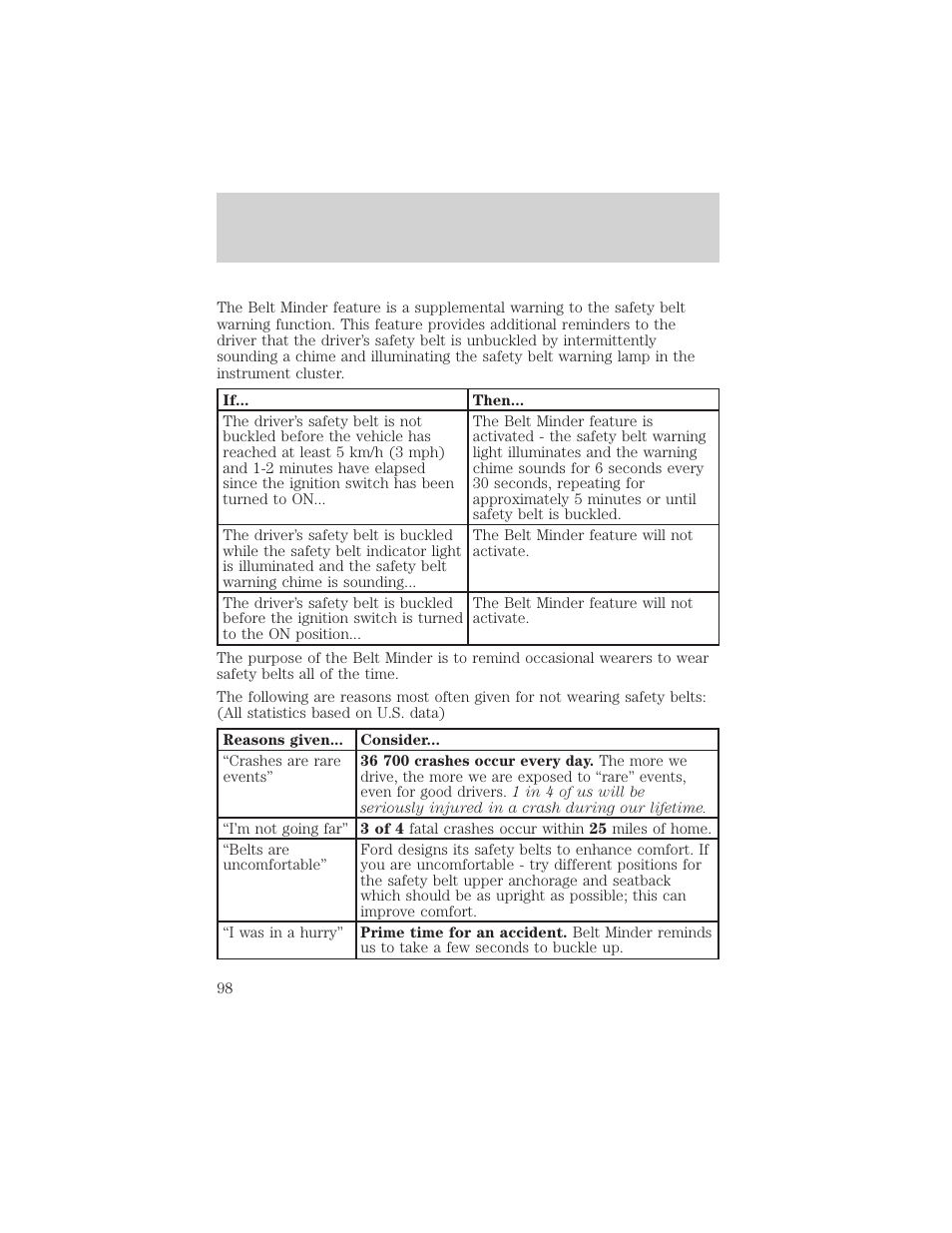 Seating and safety restraints | FORD 2001 F-550 v.1 User Manual | Page 98 / 272