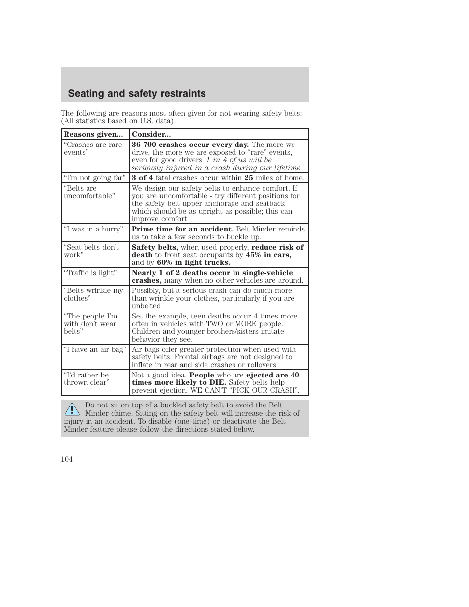 Seating and safety restraints | FORD 2001 F-550 v.2 User Manual | Page 104 / 288