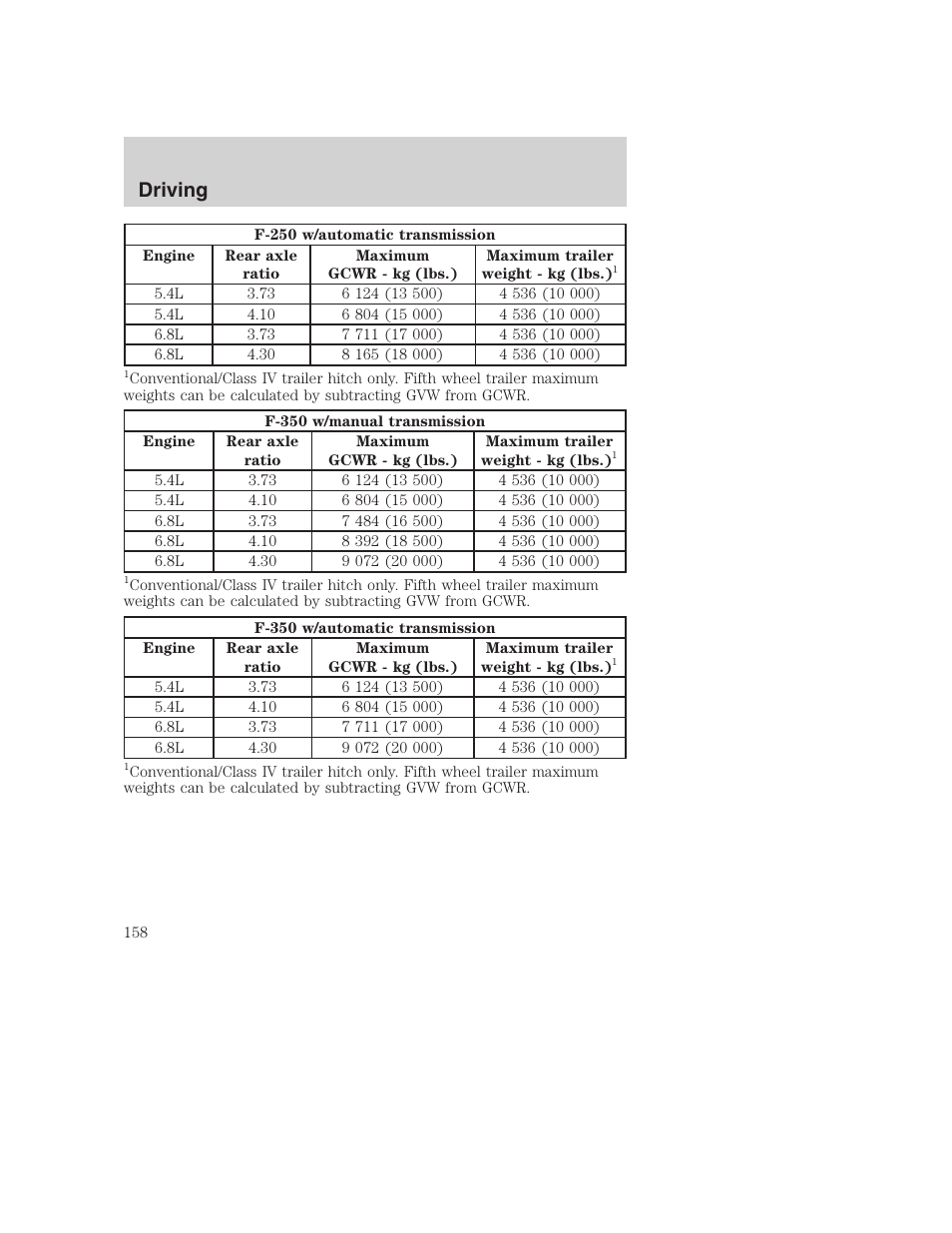 Driving | FORD 2001 F-550 v.2 User Manual | Page 158 / 288