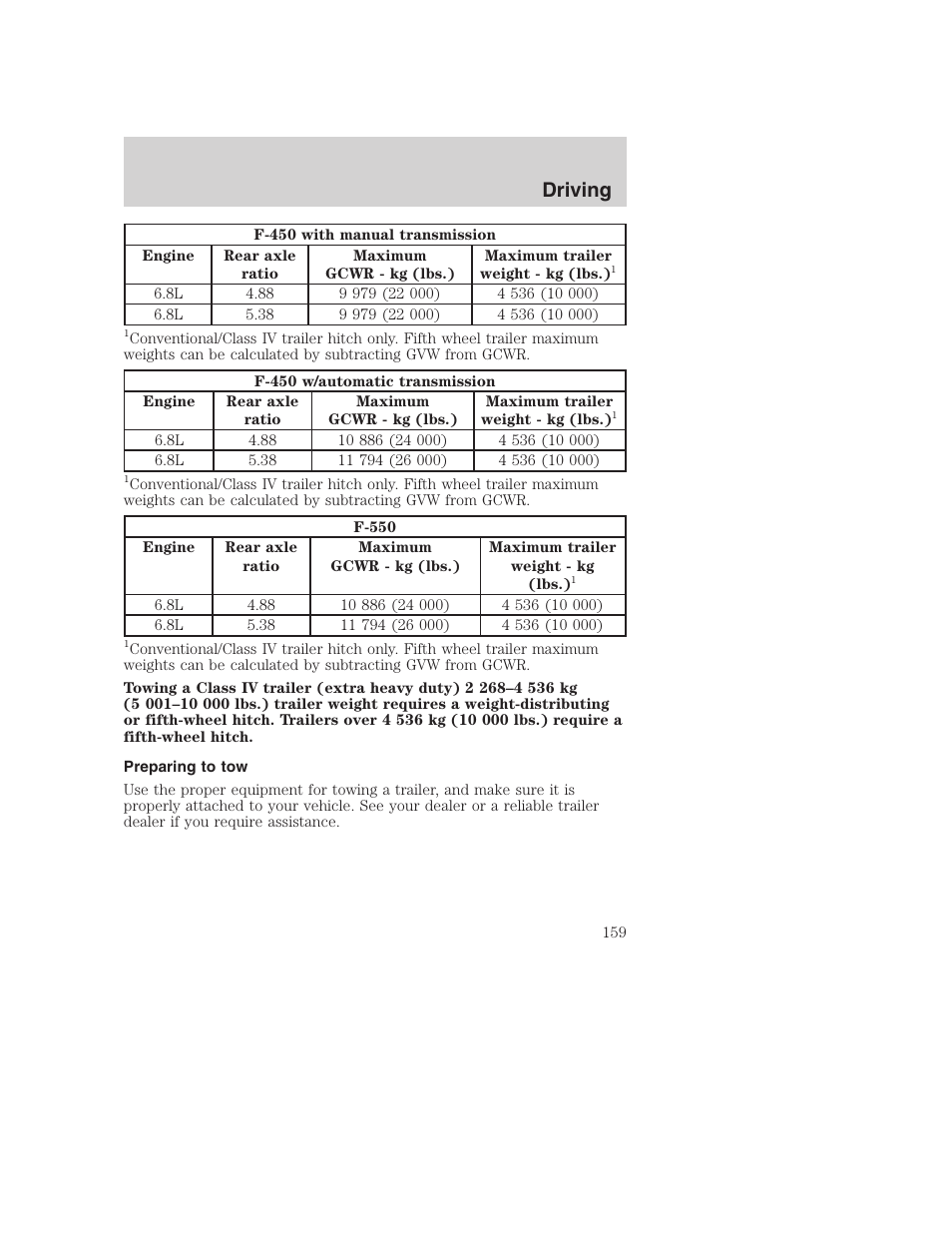 Driving | FORD 2001 F-550 v.2 User Manual | Page 159 / 288