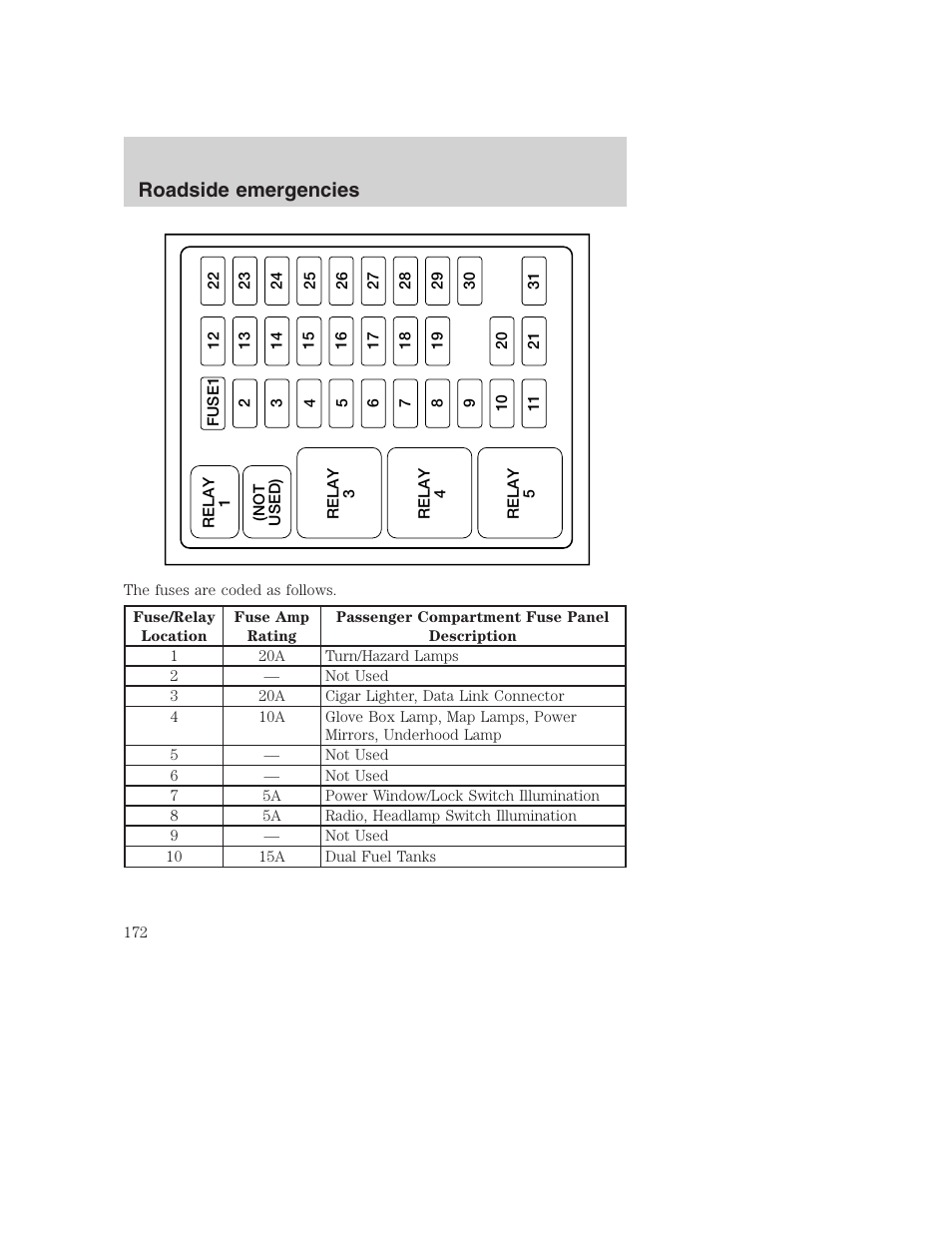 Roadside emergencies | FORD 2001 F-550 v.2 User Manual | Page 172 / 288