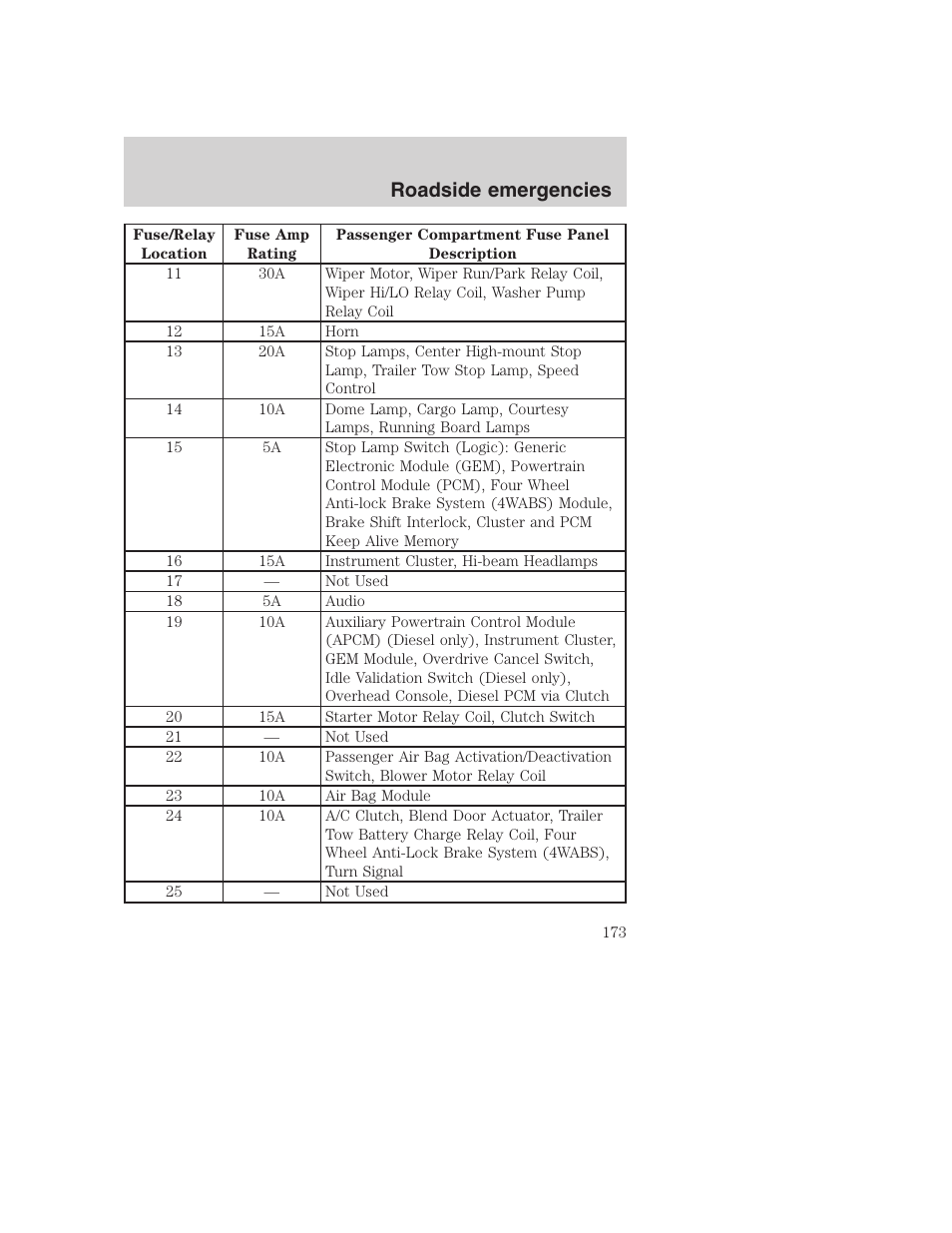 Roadside emergencies | FORD 2001 F-550 v.2 User Manual | Page 173 / 288
