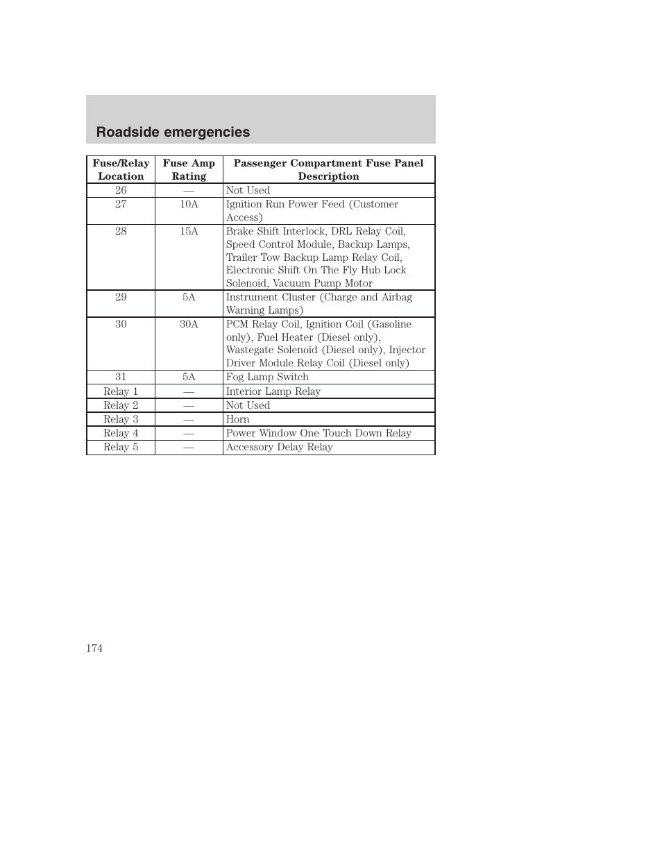 Roadside emergencies | FORD 2001 F-550 v.2 User Manual | Page 174 / 288