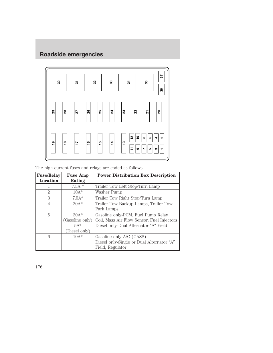 Roadside emergencies | FORD 2001 F-550 v.2 User Manual | Page 176 / 288