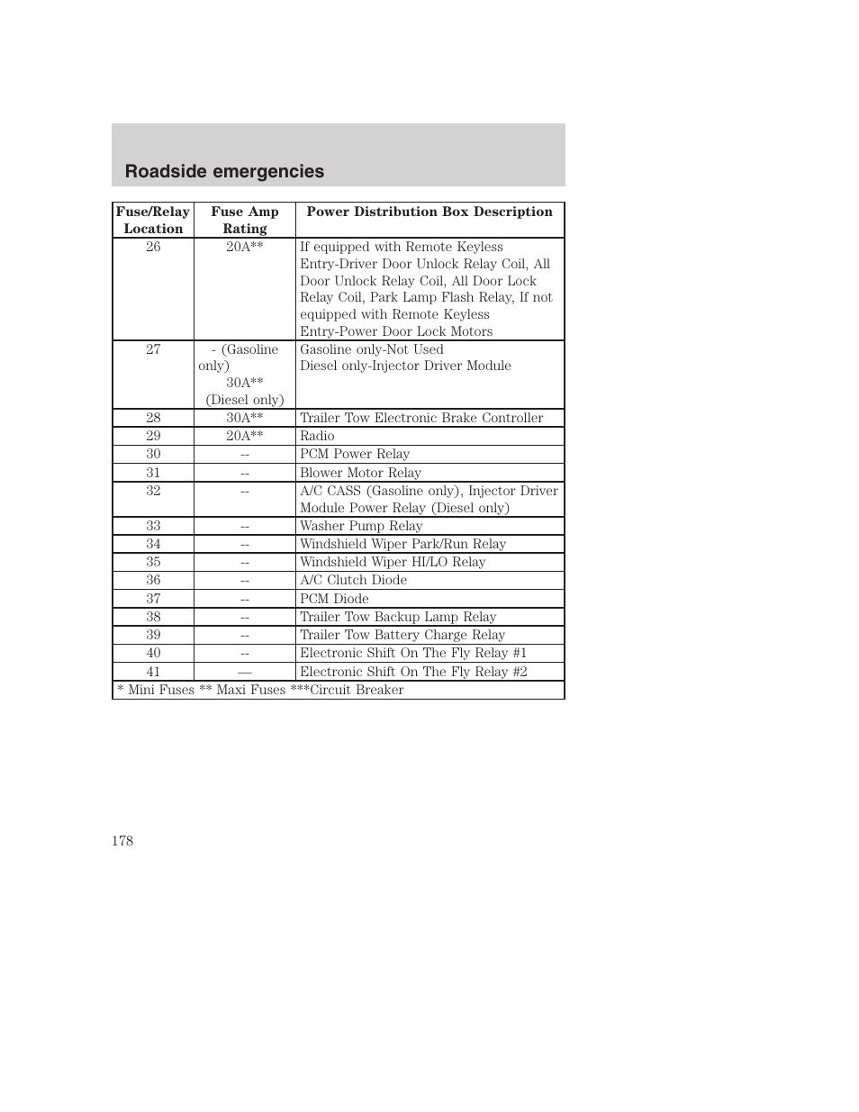 Roadside emergencies | FORD 2001 F-550 v.2 User Manual | Page 178 / 288