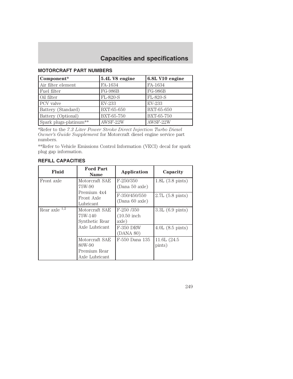 Capacities and specifications | FORD 2001 F-550 v.2 User Manual | Page 249 / 288