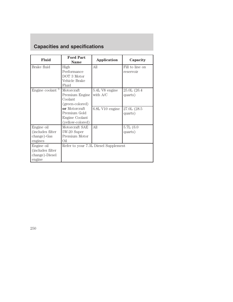 Capacities and specifications | FORD 2001 F-550 v.2 User Manual | Page 250 / 288
