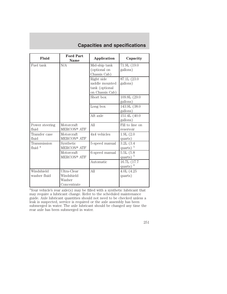 Capacities and specifications | FORD 2001 F-550 v.2 User Manual | Page 251 / 288