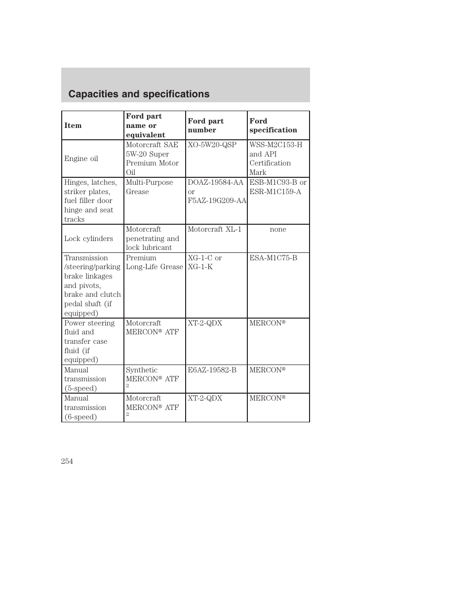 Capacities and specifications | FORD 2001 F-550 v.2 User Manual | Page 254 / 288