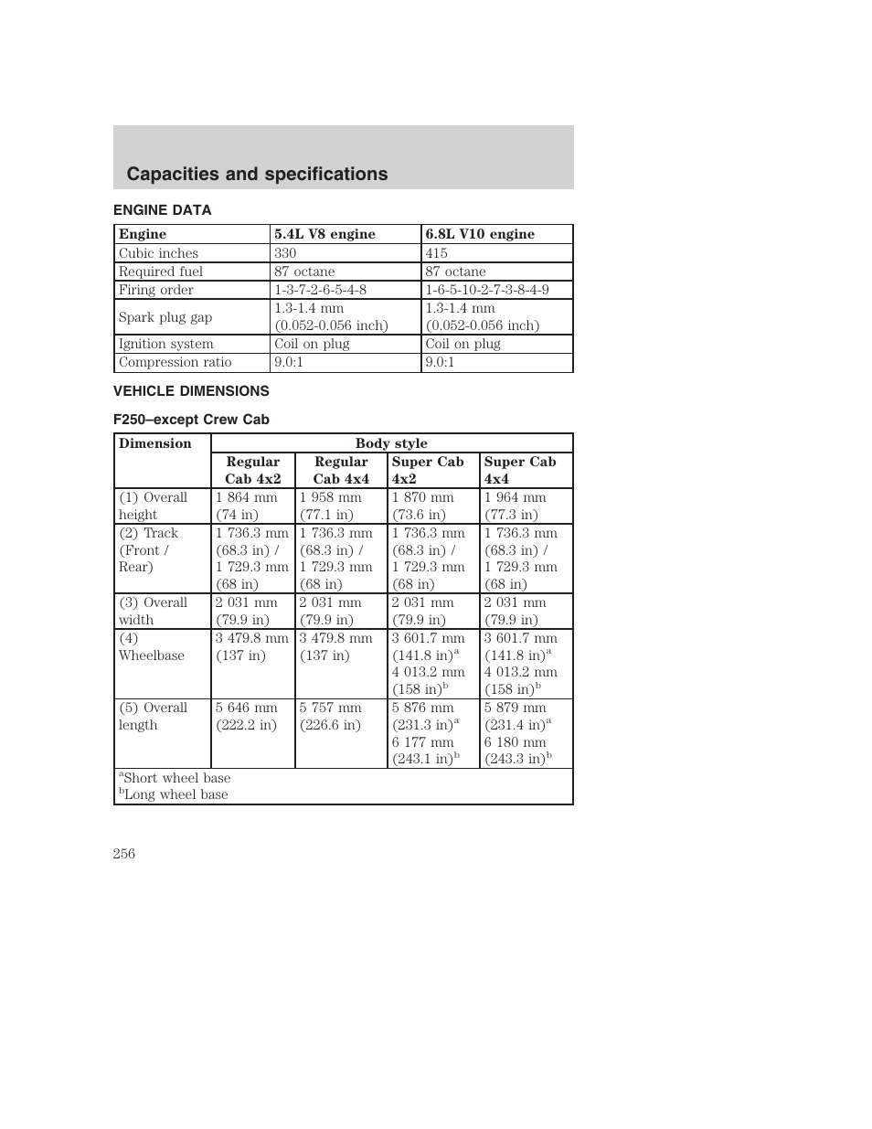 Capacities and specifications | FORD 2001 F-550 v.2 User Manual | Page 256 / 288