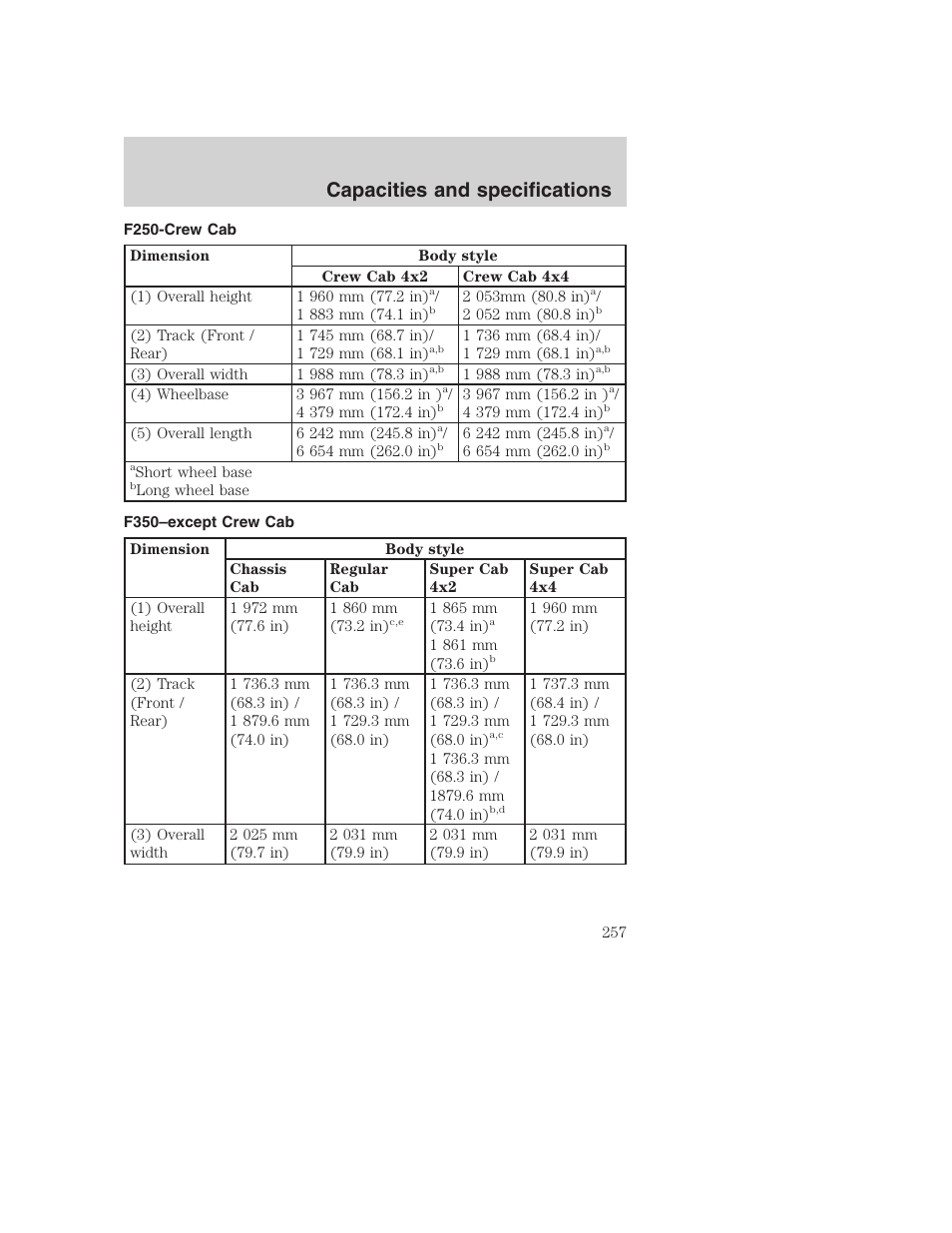 Capacities and specifications | FORD 2001 F-550 v.2 User Manual | Page 257 / 288
