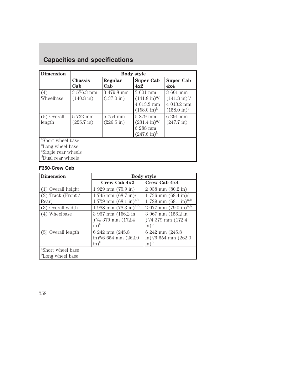 Capacities and specifications | FORD 2001 F-550 v.2 User Manual | Page 258 / 288