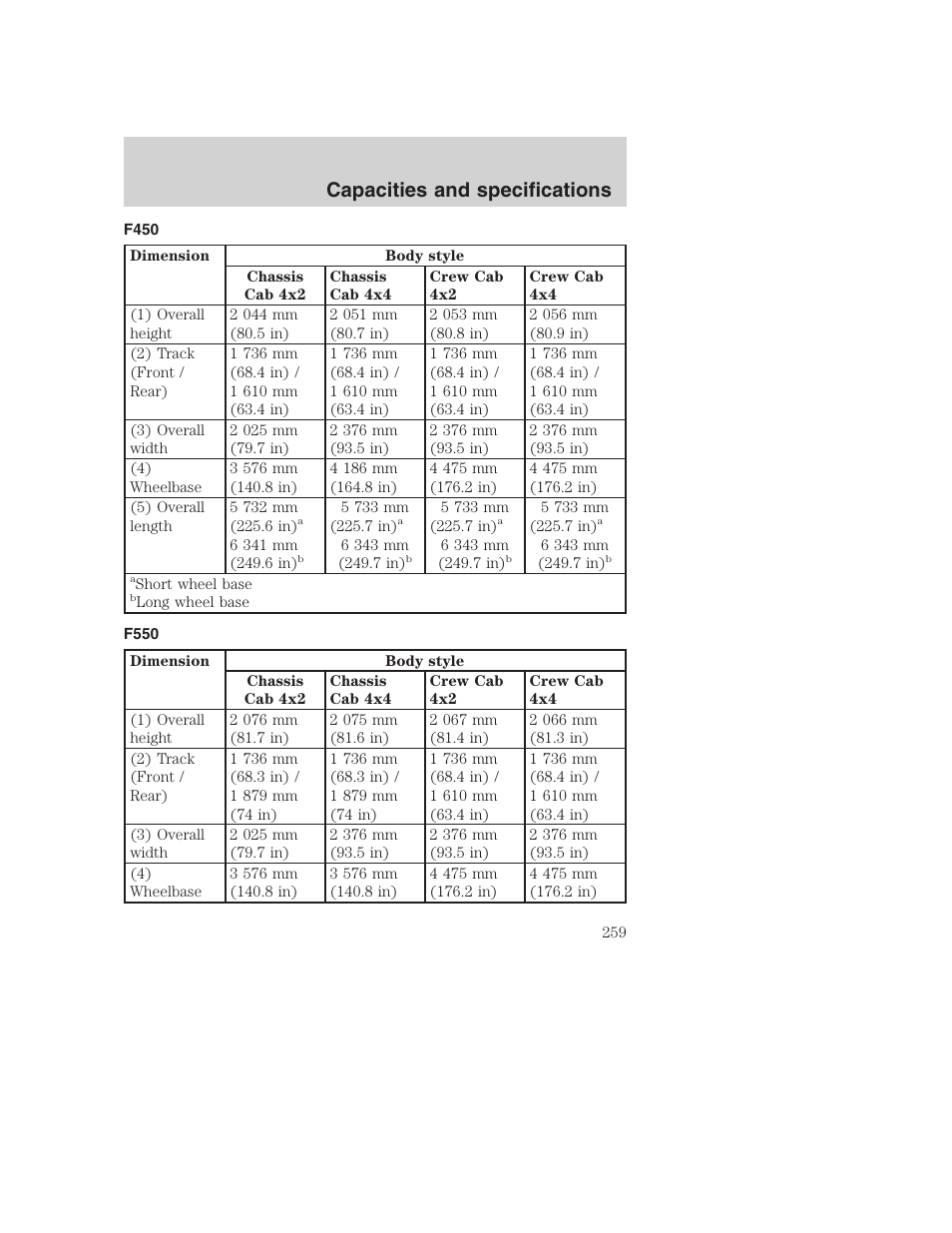 Capacities and specifications | FORD 2001 F-550 v.2 User Manual | Page 259 / 288