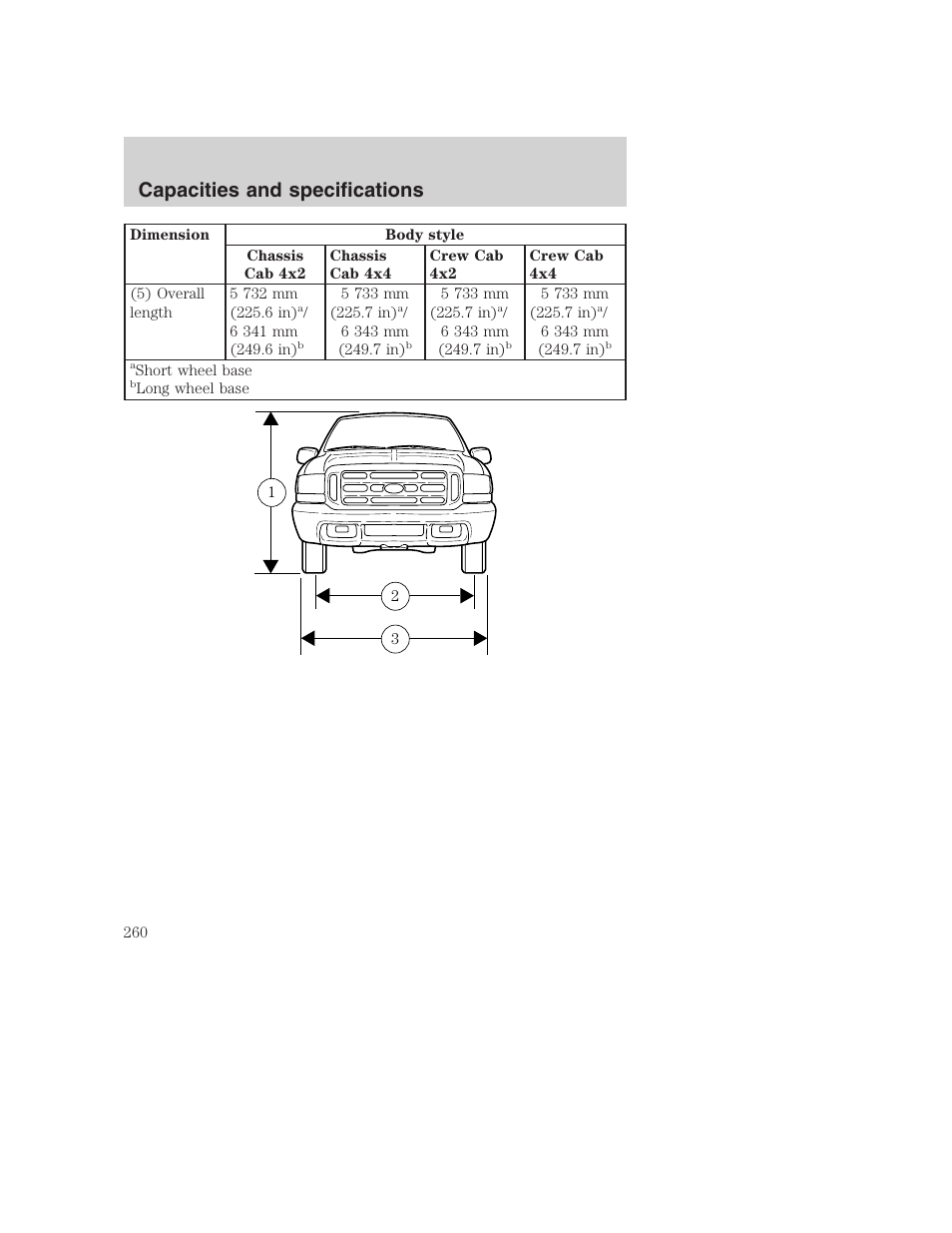 Capacities and specifications | FORD 2001 F-550 v.2 User Manual | Page 260 / 288